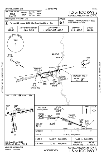 Central Wisconsin Mosinee, WI (KCWA): ILS OR LOC RWY 08 (IAP)