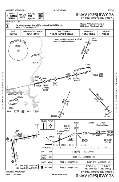 Central Wisconsin Mosinee, WI (KCWA): RNAV (GPS) RWY 26 (IAP)