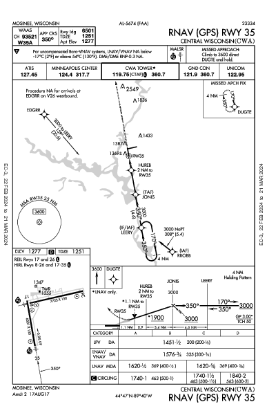 Central Wisconsin Mosinee, WI (KCWA): RNAV (GPS) RWY 35 (IAP)