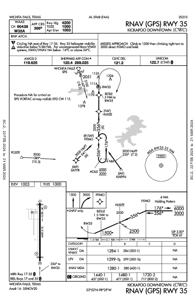 Kickapoo Downtown Wichita Falls, TX (KCWC): RNAV (GPS) RWY 35 (IAP)