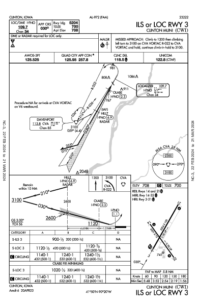 Clinton Muni Clinton, IA (KCWI): ILS OR LOC RWY 03 (IAP)