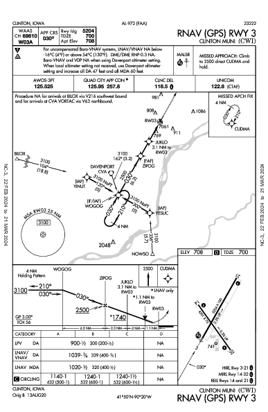 Clinton Muni Clinton, IA (KCWI): RNAV (GPS) RWY 03 (IAP)