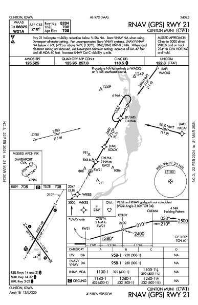 Clinton Muni Clinton, IA (KCWI): RNAV (GPS) RWY 21 (IAP)