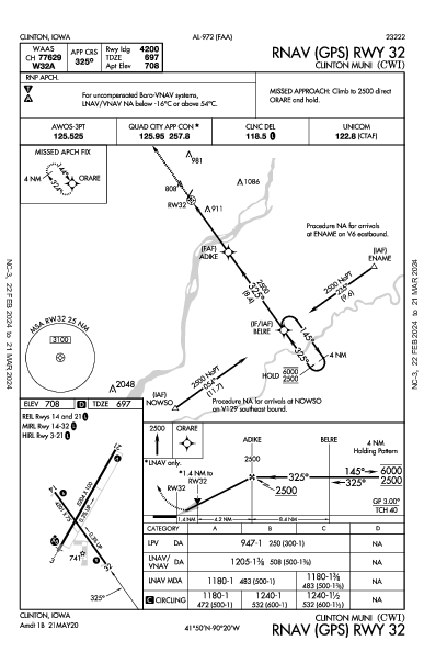 Clinton Muni Clinton, IA (KCWI): RNAV (GPS) RWY 32 (IAP)