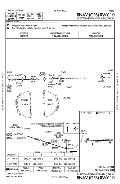 Claxton-Evans County Claxton, GA (KCWV): RNAV (GPS) RWY 10 (IAP)