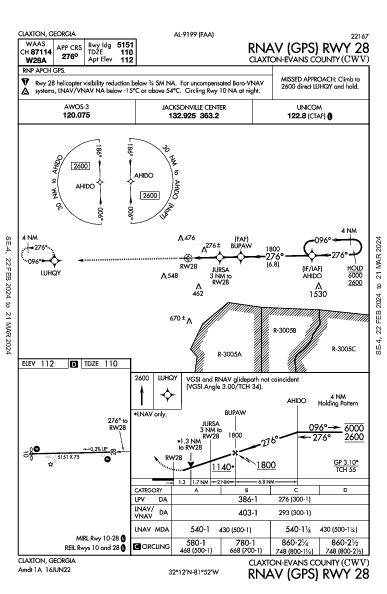 Claxton-Evans County Claxton, GA (KCWV): RNAV (GPS) RWY 28 (IAP)