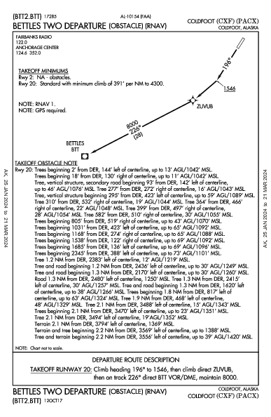 Coldfoot Coldfoot, AK (PACX): BETTLES TWO (OBSTACLE) (RNAV) (ODP)