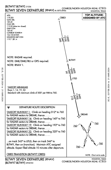 Conroe/North Houston Rgnl Houston, TX (KCXO): BLTWY SEVEN (RNAV) (DP)