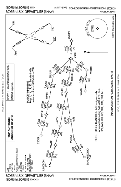Conroe/North Houston Rgnl Houston, TX (KCXO): BORRN SIX (RNAV) (DP)