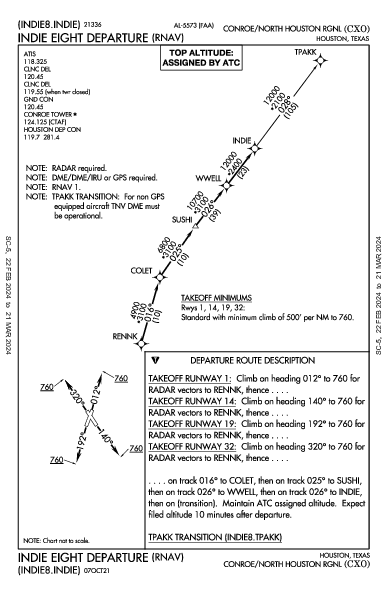 Conroe/North Houston Rgnl Houston, TX (KCXO): INDIE EIGHT (RNAV) (DP)