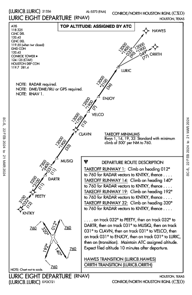Conroe/North Houston Rgnl Houston, TX (KCXO): LURIC EIGHT (RNAV) (DP)