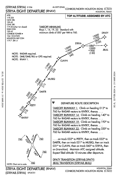 Conroe/North Houston Rgnl Houston, TX (KCXO): STRYA EIGHT (RNAV) (DP)