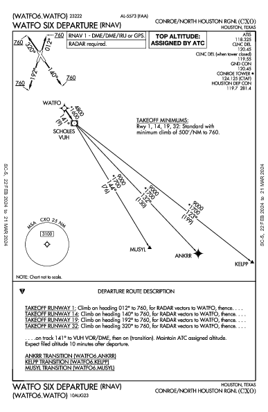 Conroe/North Houston Rgnl Houston, TX (KCXO): WATFO SIX (RNAV) (DP)