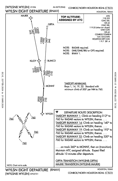 Conroe/North Houston Rgnl Houston, TX (KCXO): WYLSN EIGHT (RNAV) (DP)