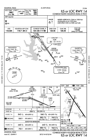 Conroe/North Houston Rgnl Houston, TX (KCXO): ILS OR LOC RWY 14 (IAP)