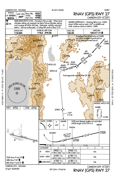 Carson City Carson City, NV (KCXP): RNAV (GPS) RWY 27 (IAP)