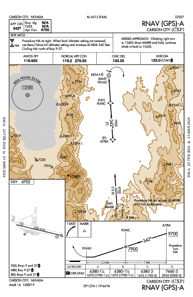 Carson City Carson City, NV (KCXP): RNAV (GPS)-A (IAP)