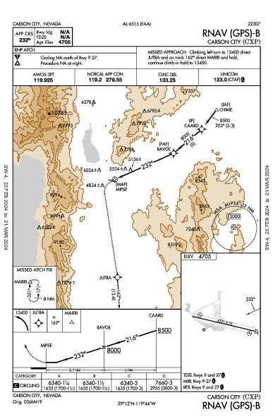 Carson City Carson City, NV (KCXP): RNAV (GPS)-B (IAP)