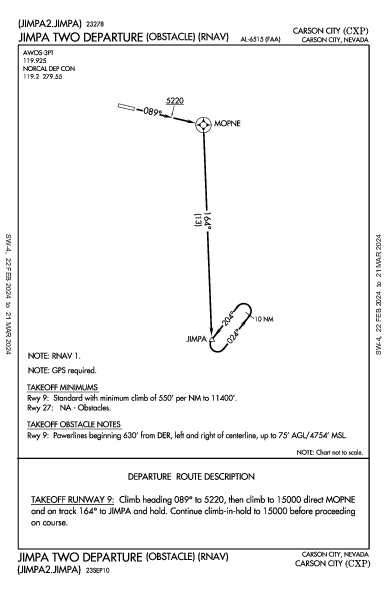 Carson City Carson City, NV (KCXP): JIMPA TWO (OBSTACLE) (RNAV) (ODP)