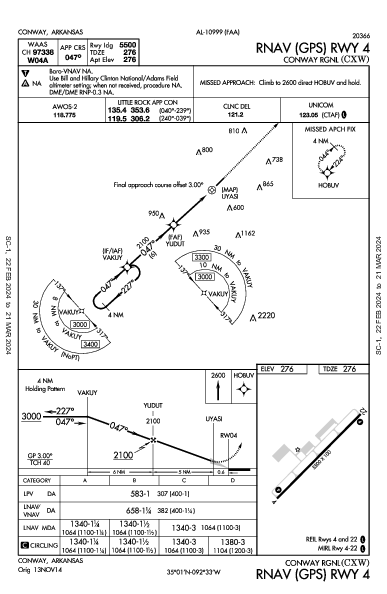 Conway Rgnl Conway, AR (KCXW): RNAV (GPS) RWY 04 (IAP)