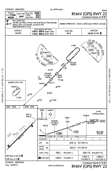 Conway Rgnl Conway, AR (KCXW): RNAV (GPS) RWY 22 (IAP)