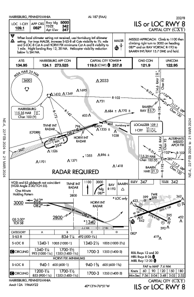 Capital City Harrisburg, PA (KCXY): ILS OR LOC RWY 08 (IAP)