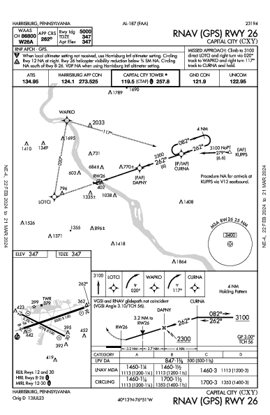 Capital City Harrisburg, PA (KCXY): RNAV (GPS) RWY 26 (IAP)