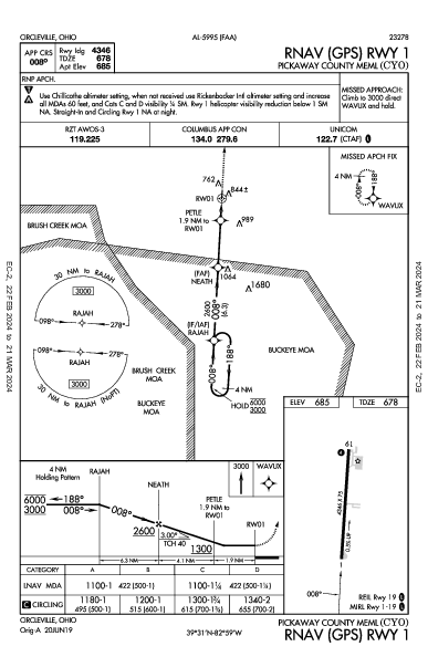 Pickaway County Meml Circleville, OH (KCYO): RNAV (GPS) RWY 01 (IAP)