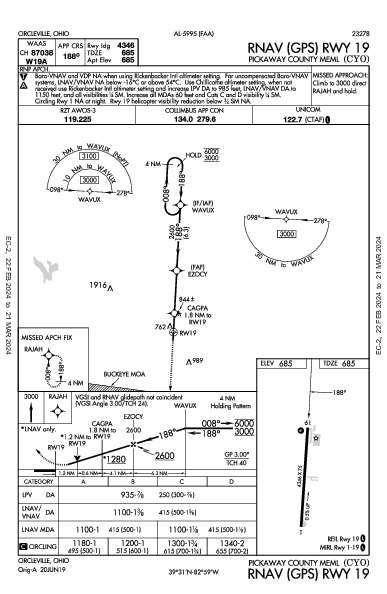 Pickaway County Meml Circleville, OH (KCYO): RNAV (GPS) RWY 19 (IAP)