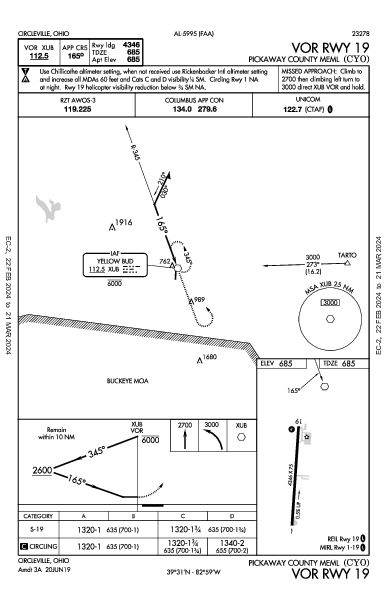 Pickaway County Meml Circleville, OH (KCYO): VOR RWY 19 (IAP)