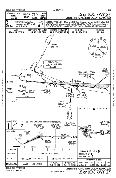 Cheyenne Rgnl Cheyenne, WY (KCYS): ILS OR LOC RWY 27 (IAP)