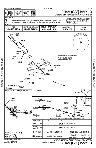 Cheyenne Rgnl Cheyenne, WY (KCYS): RNAV (GPS) RWY 13 (IAP)