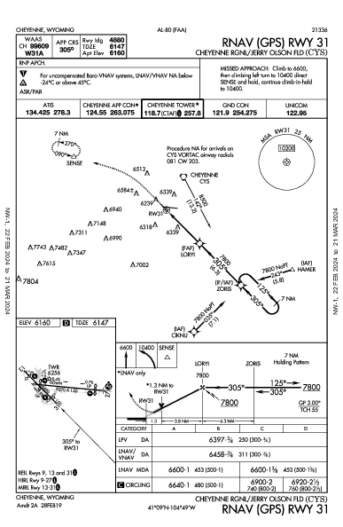 Cheyenne Rgnl Cheyenne, WY (KCYS): RNAV (GPS) RWY 31 (IAP)