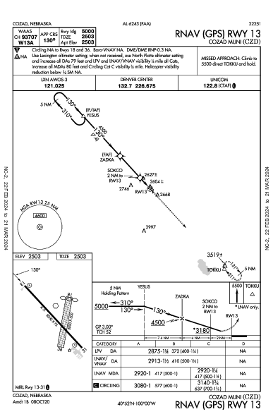 Cozad Muni Cozad, NE (KCZD): RNAV (GPS) RWY 13 (IAP)