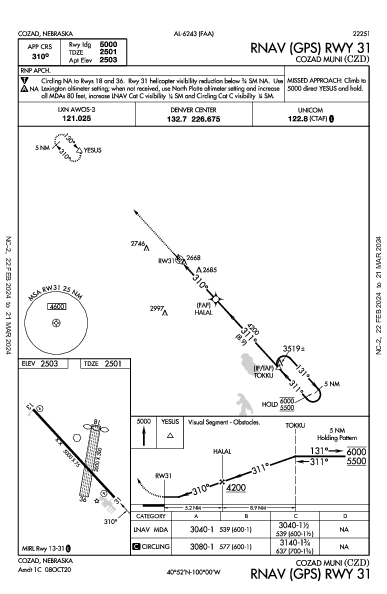 Cozad Muni Cozad, NE (KCZD): RNAV (GPS) RWY 31 (IAP)