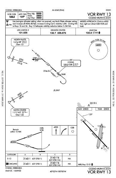 Cozad Muni Cozad, NE (KCZD): VOR RWY 13 (IAP)
