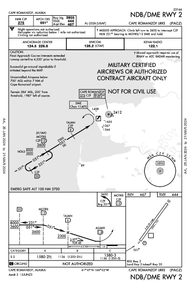 Cape Romanzof Lrrs Cape Romanzof, AK (PACZ): NDB/DME RWY 02 (IAP)