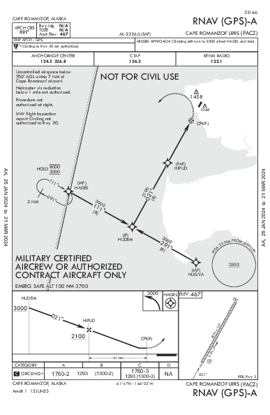 Cape Romanzof Lrrs Cape Romanzof, AK (PACZ): RNAV (GPS)-A (IAP)