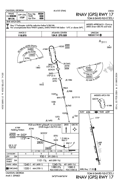 Tom B David Fld Calhoun, GA (KCZL): RNAV (GPS) RWY 17 (IAP)