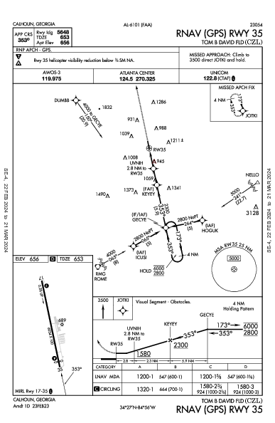 Tom B David Fld Calhoun, GA (KCZL): RNAV (GPS) RWY 35 (IAP)