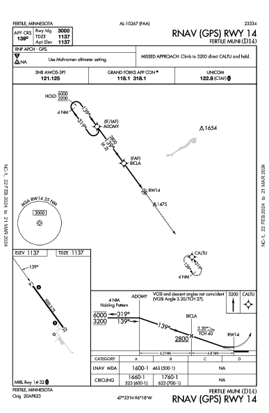 Fertile Muni Fertile, MN (D14): RNAV (GPS) RWY 14 (IAP)
