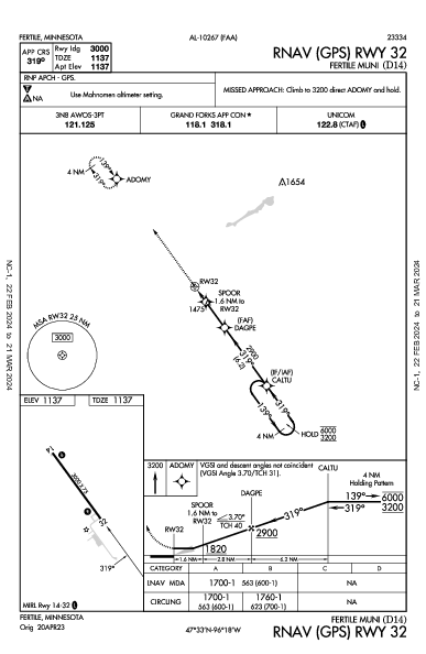 Fertile Muni Fertile, MN (D14): RNAV (GPS) RWY 32 (IAP)