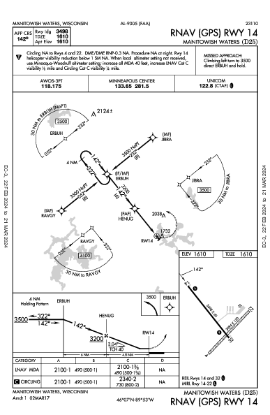 Manitowish Waters Manitowish Waters, WI (D25): RNAV (GPS) RWY 14 (IAP)