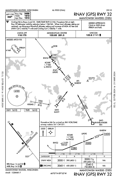 Manitowish Waters Manitowish Waters, WI (D25): RNAV (GPS) RWY 32 (IAP)