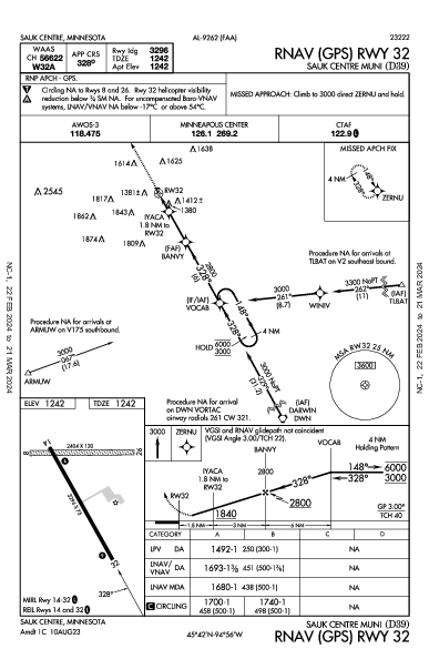 Sauk Centre Muni Sauk Centre, MN (D39): RNAV (GPS) RWY 32 (IAP)