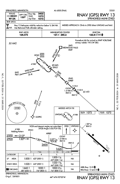 Springfield Muni Springfield, MN (D42): RNAV (GPS) RWY 13 (IAP)