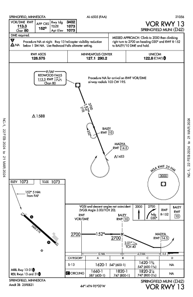 Springfield Muni Springfield, MN (D42): VOR RWY 13 (IAP)