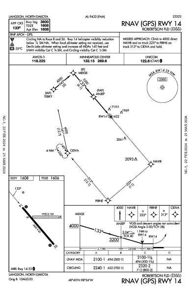 Robertson Fld Langdon, ND (D55): RNAV (GPS) RWY 14 (IAP)