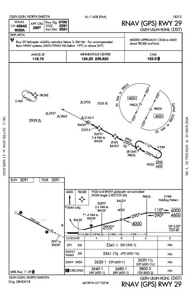 Glen Ullin Rgnl Glen Ullin, ND (D57): RNAV (GPS) RWY 29 (IAP)