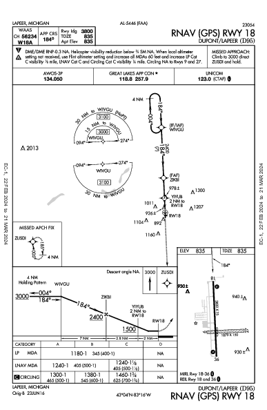 Dupont/Lapeer Lapeer, MI (D95): RNAV (GPS) RWY 18 (IAP)